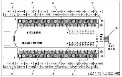 三菱PLC指示灯意义汇总,教您如何通过指示灯判断PLC故障的图1